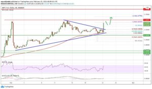 kriptoarena_kritik-gunde-xrp-deki-teknik-gorunum-ne7547