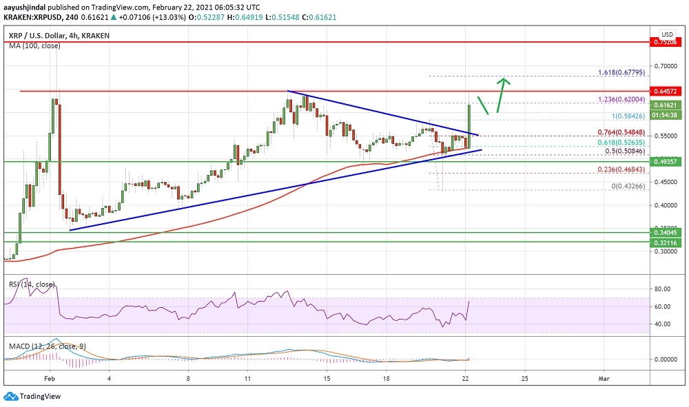 kriptoarena_kritik-gunde-xrp-deki-teknik-gorunum-ne7547