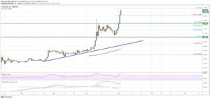 kriptoarena_kyber-network-gozunu-2-bin-dolara493963