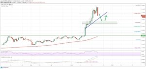kriptoarena_link-te-son-durum-ne-teknik-gostergeler-ne203227