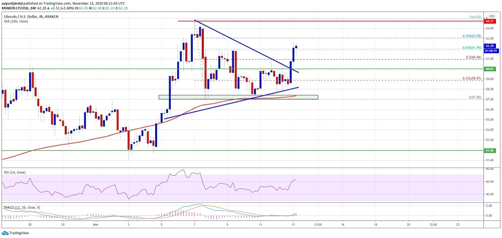 kriptoarena_litecoin-5700-dolar-civarinda-guclu-bir129441