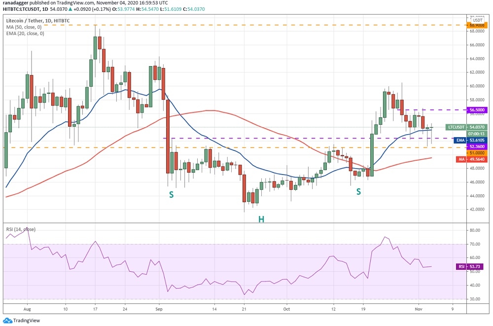 kriptoarena_litecoin-de-bogalar-52-36-ila-51-dolarlik974412
