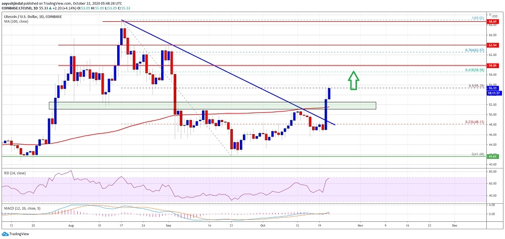kriptoarena_litecoin-de-bogalar-daha-buyuk-bir-yukari195518
