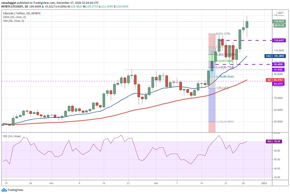 kriptoarena_litecoin-de-hedef-145-dolar864227