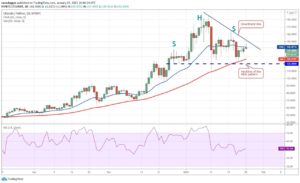 kriptoarena_litecoin-de-ltc-ayilar-daha-aktif-olma611273