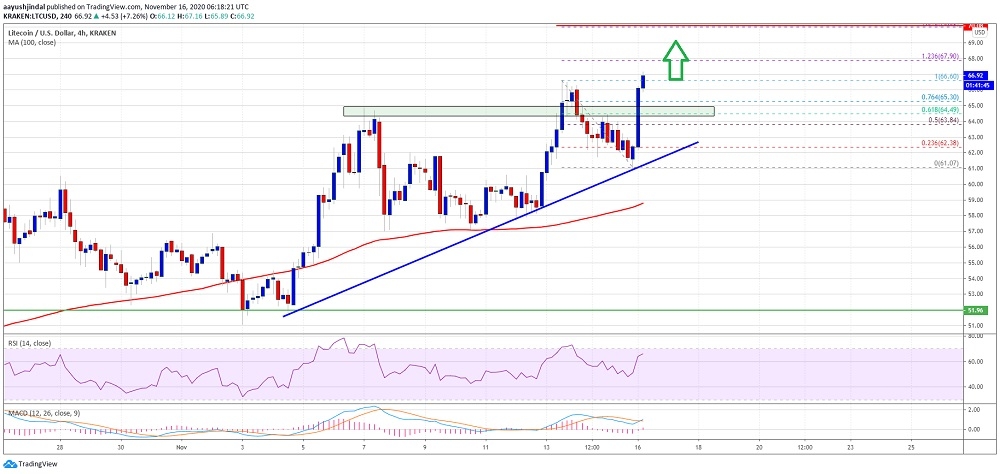 kriptoarena_litecoin-icin-hedef-72-dolar-seviyesi861713