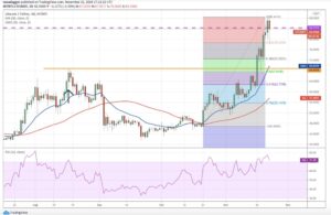 kriptoarena_litecoin-ltc-de-hedef-100-dolar-olabilir725070