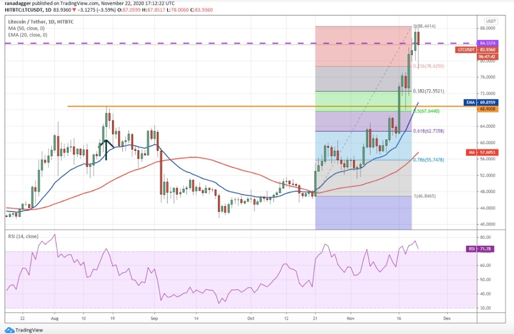 kriptoarena_litecoin-ltc-de-hedef-100-dolar-olabilir725070