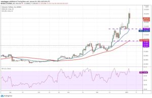 kriptoarena_litecoin-ltc-de-yatay-seyir-ihtimali856109