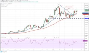 kriptoarena_litecoin-ltc-icin-185-dolar-hedef-olabilir80489