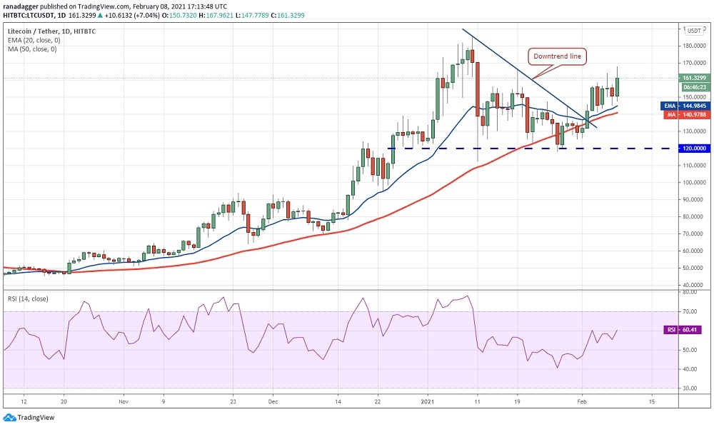 kriptoarena_litecoin-ltc-icin-185-dolar-hedef-olabilir80489