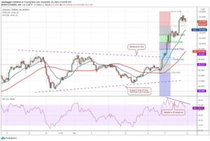 kriptoarena_ltc-de-momentum-guclu-bir-sekilde529191