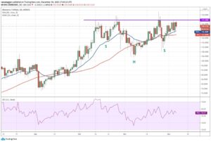 kriptoarena_monero-xmr-icin-135-50-seviyesine787102