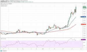 kriptoarena_neo-da-50-dolar-seviyesi908376