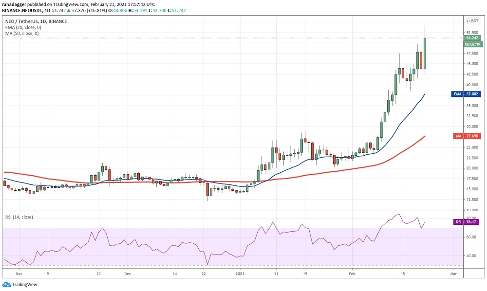kriptoarena_neo-da-50-dolar-seviyesi908376