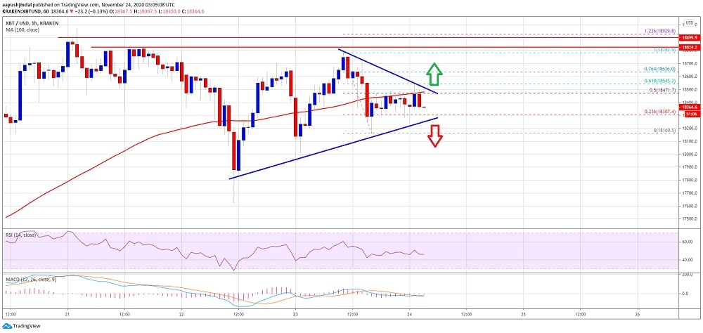 kriptoarena_rekor-pesindeki-bitcoin-de-bugun-icin-bu302684