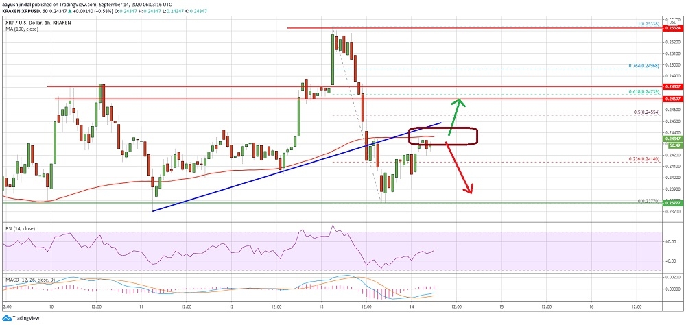 kriptoarena_ripple-0-2440-ve-0-2460-dolar-direnc814302