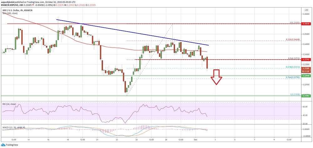 kriptoarena_ripple-ana-0-2450-dolarlik-direnci904984