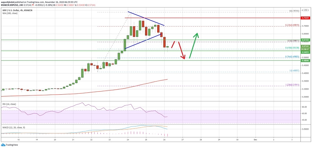 kriptoarena_ripple-da-0-5000-dolar-riski-var141619