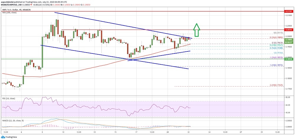kriptoarena_ripple-da-bitcoin-i-takip-edecek425972