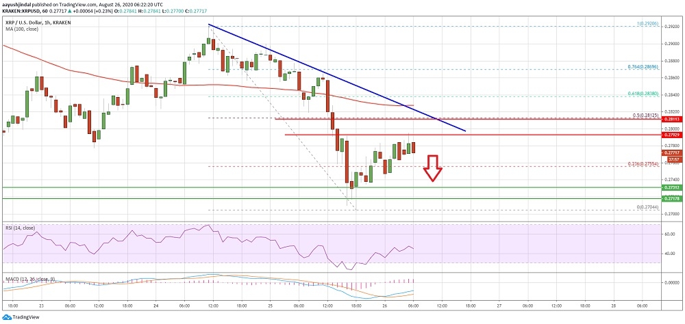kriptoarena_ripple-da-tepki-alimlari-sinirli806043