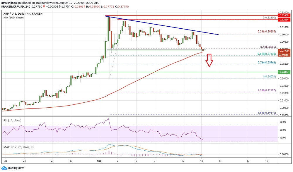 kriptoarena_ripple-de-hedef-0-2500-dolarlik-destegi587793