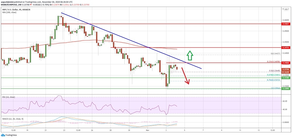 kriptoarena_ripple-icin-0-2400-ve-0-2440-dolar-seviyeleri301815