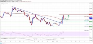 kriptoarena_stellar-da-hedef-0-20-dolar-seviyesi536209