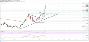 kriptoarena_tezos-ta-neler-oluyor-teknik-gostergeler-ne588895