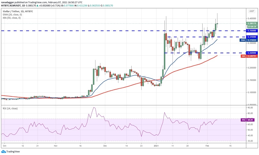 kriptoarena_xlm-de-0-40-dolar-seviyesi-yukselisi320545