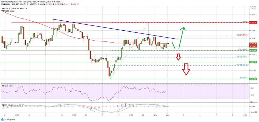kriptoarena_xrp-de-kritik-destek-0-2380-dolar-seviyesine80700