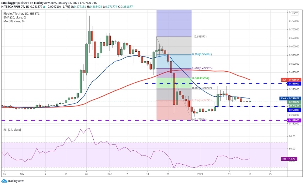 kriptoarena_xrp-de-saticilar-isteksiz627406