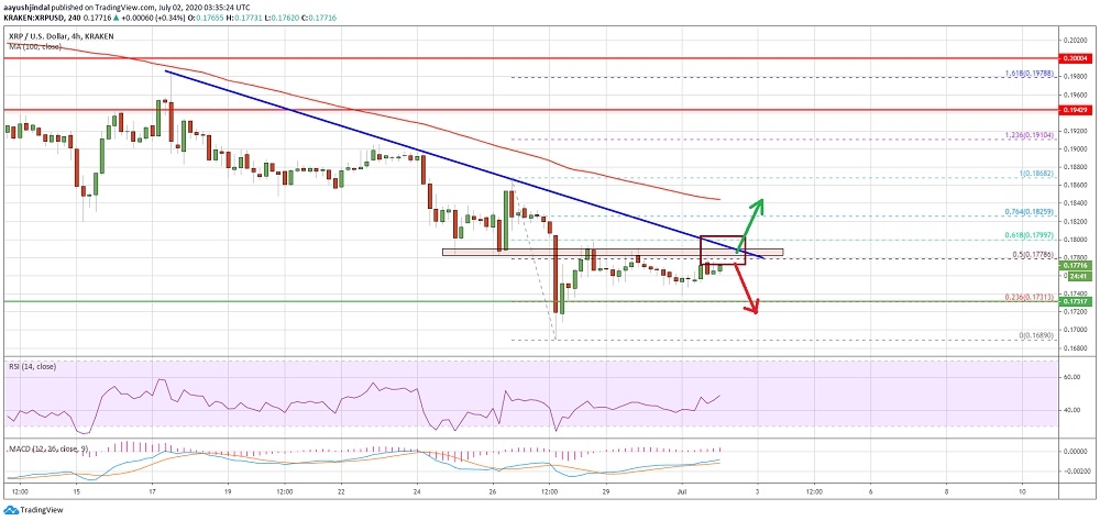 kriptoarena_xrp-de-yukselis-icin-01800-dolar714381