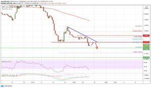 kriptoarena_xrp-dusus-ivmesi328691
