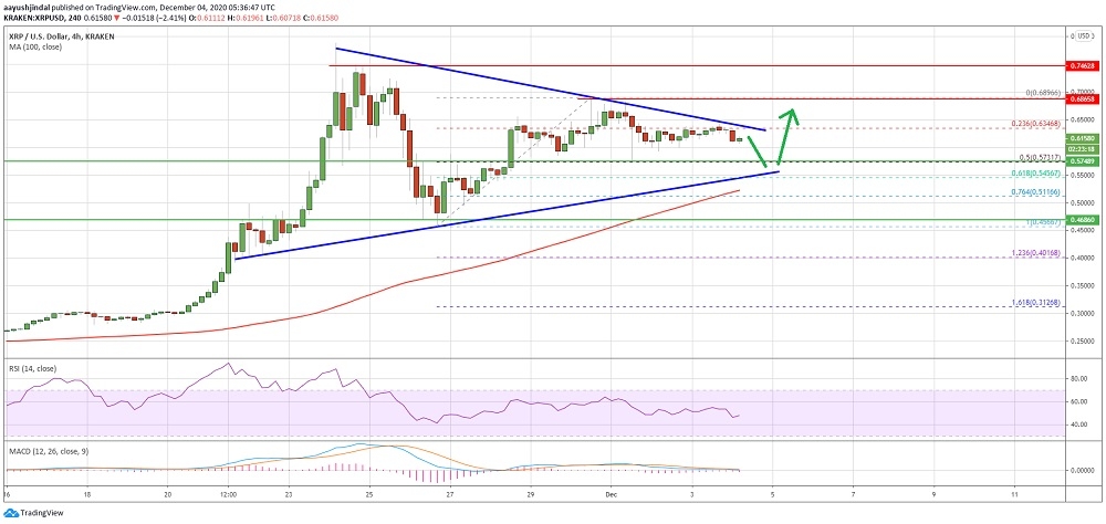 kriptoarena_xrp-fiyati-muhtemelen-bir-sonraki-buyuk-hamle826314