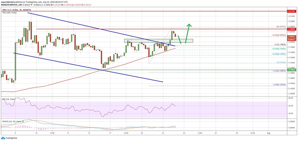 kriptoarena_xrp-fiyati-pozitif-bolgede-yukselis787569
