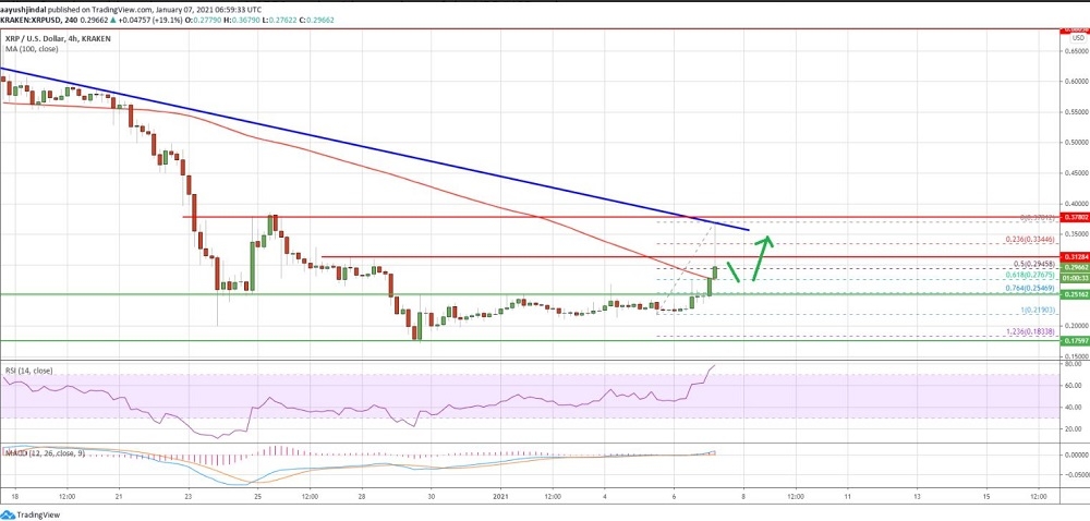 kriptoarena_xrp-fiyati-su-anda-guclu-bir-direncle813164