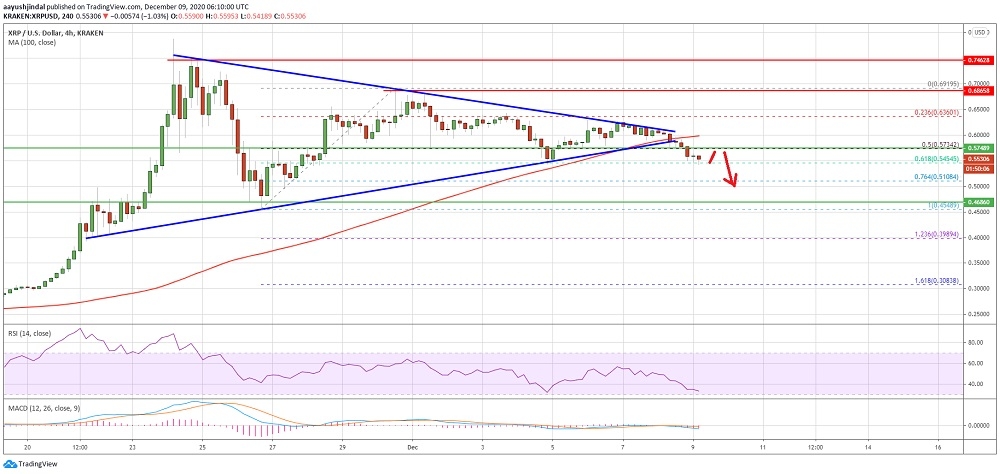 kriptoarena_xrp-fiyatinin-05100-dolara-dusmesi880228