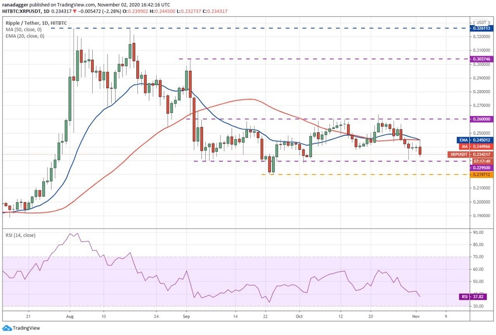 kriptoarena_xrp-icin-0-19-dolar164392