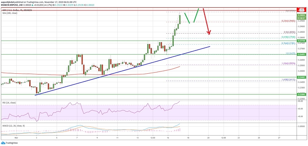 kriptoarena_xrp-icin-0-3040-dolarlik-direnc-bolgesi816309