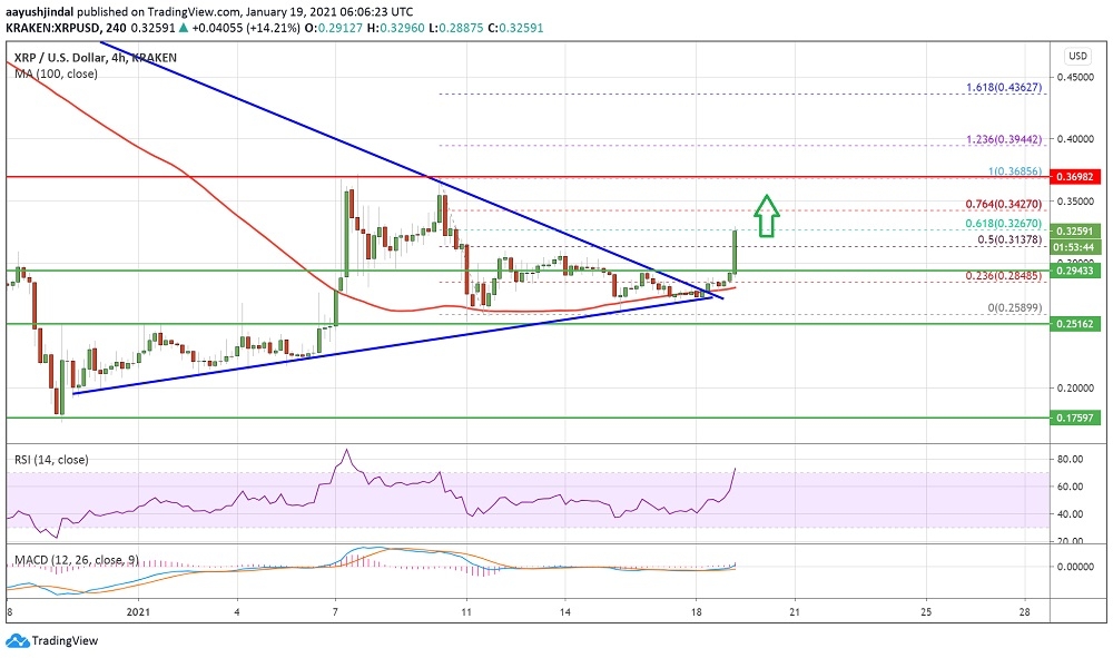 kriptoarena_xrp-icin-03500-dolar-hedef-olabilir241726