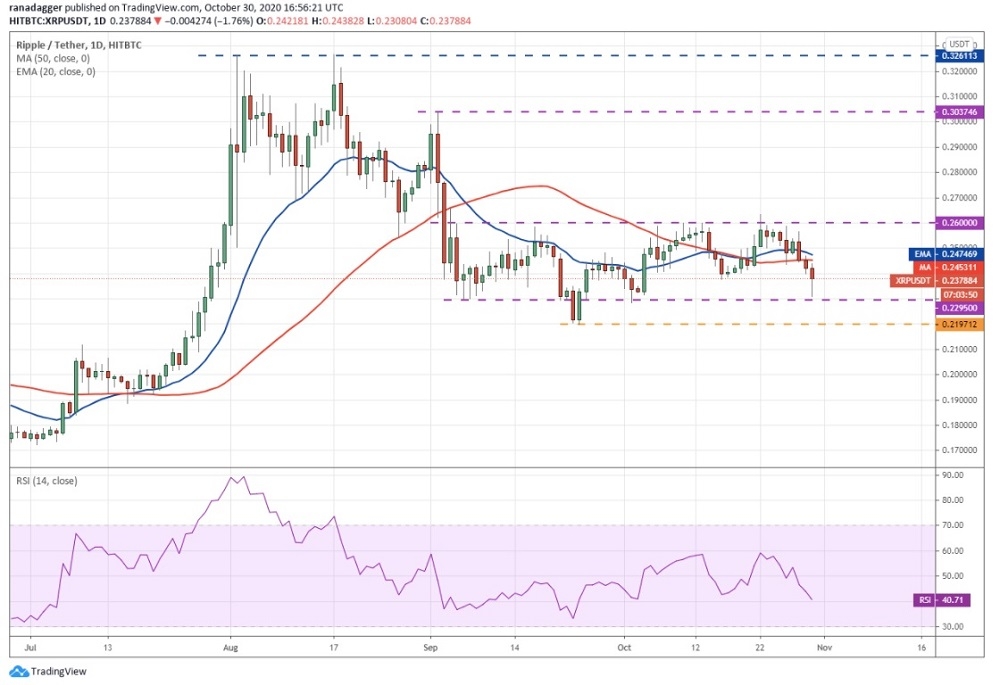 kriptoarena_xrp-icin-karasiz387259