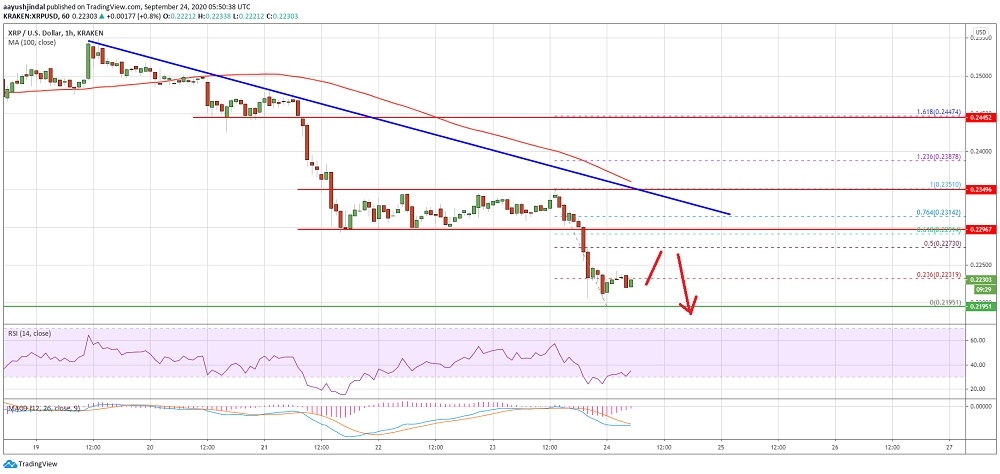 kriptoarena_xrp-kritik-destek-noktasinin-altina647798