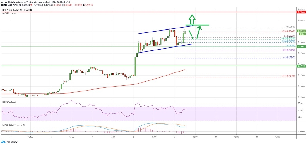 kriptoarena_xrp-kritik-direnc-noktasinin-uzerinde-396966