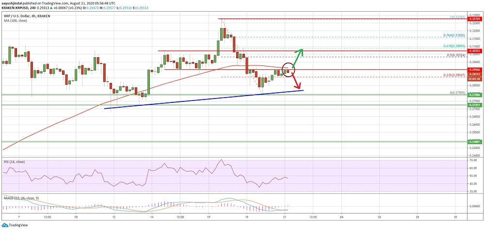 kriptoarena_xrp-olumlu-isaretler642728