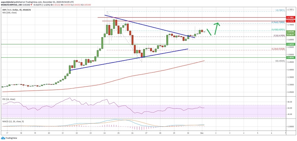 kriptoarena_xrp-olumlu-sinyaller642269