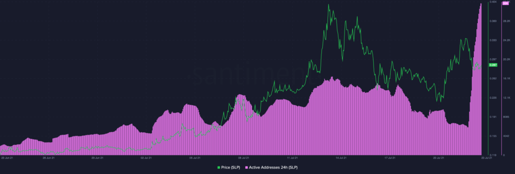 Altcoin Small Love Potion (SLP) Kaynak: Santiment
