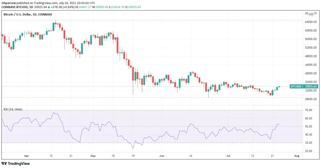Kripto para Bitcoin