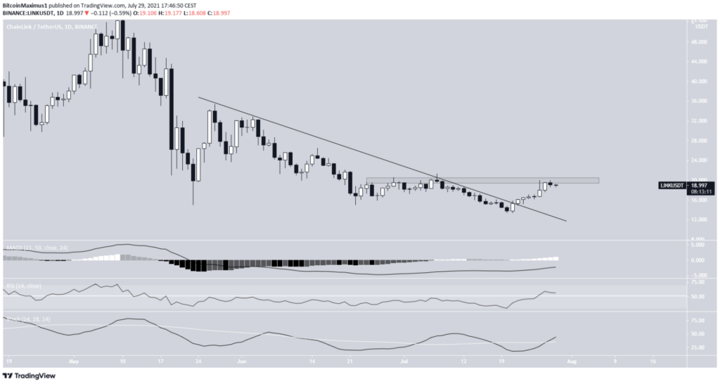 Altcoin Chainlink Grafik :TradingView 