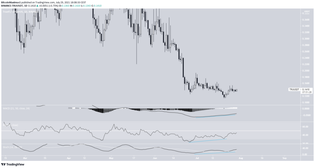  Grafik :TradingView